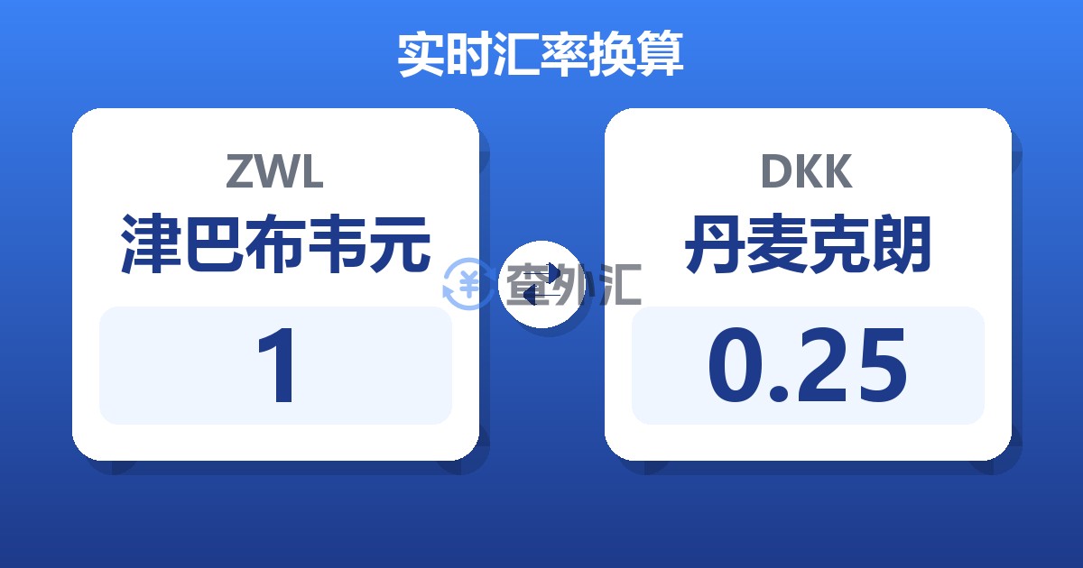 1津巴布韦元兑丹麦克朗