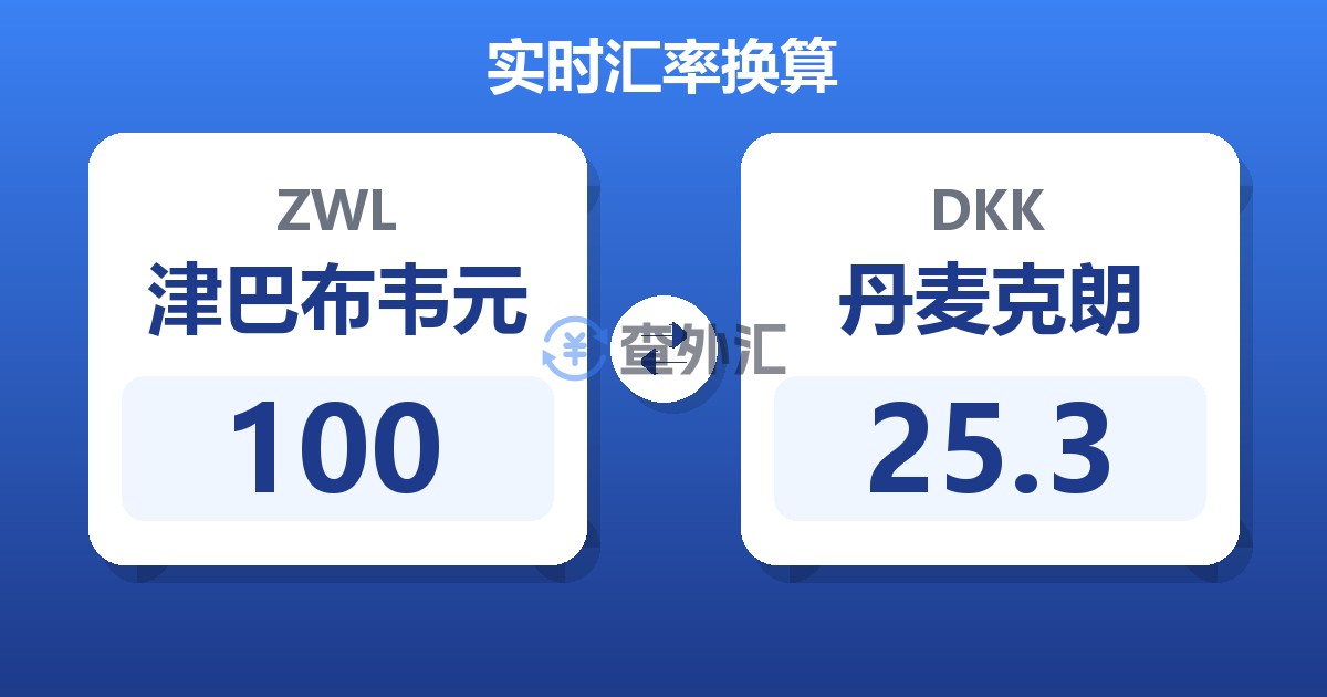 100津巴布韦元兑丹麦克朗