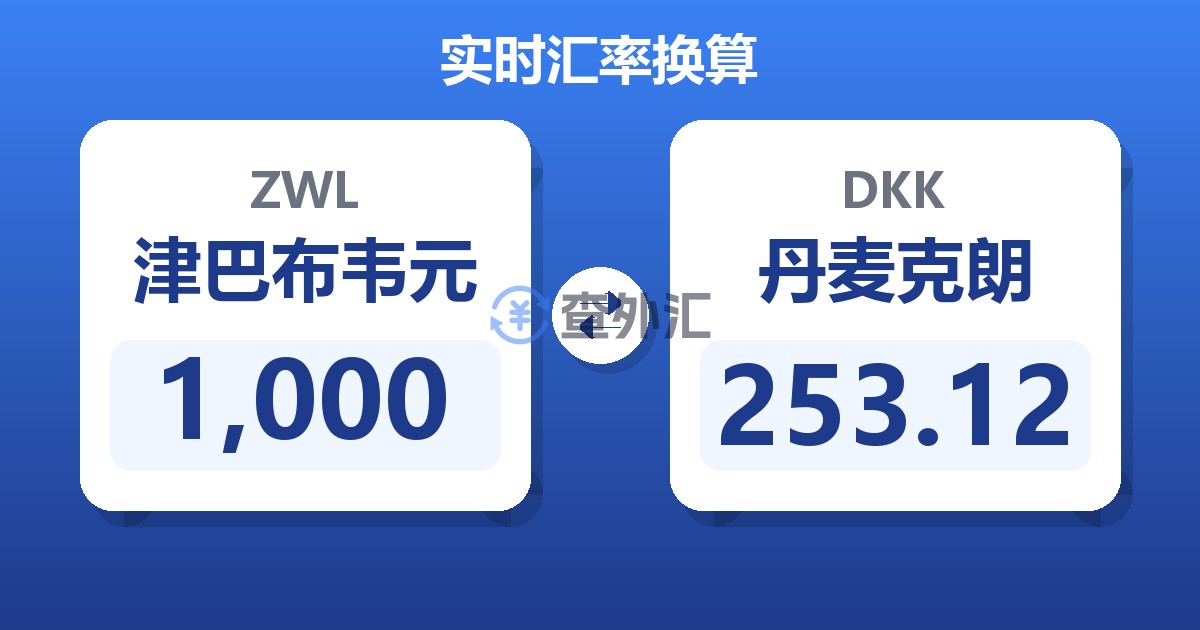 1,000津巴布韦元兑丹麦克朗