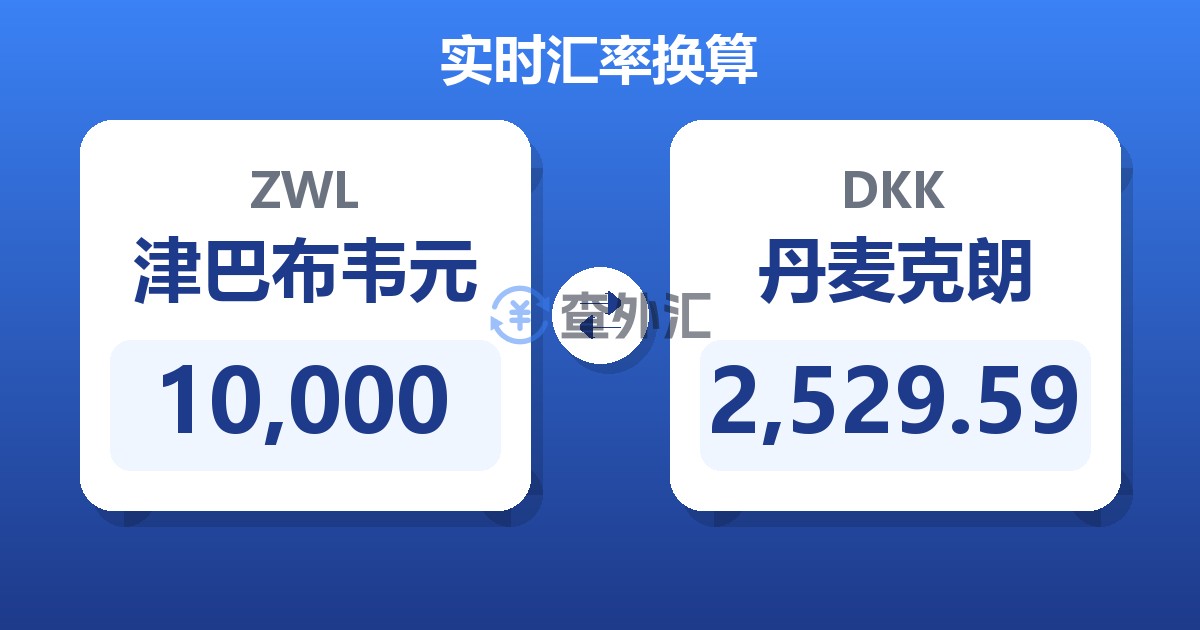 10,000津巴布韦元兑丹麦克朗