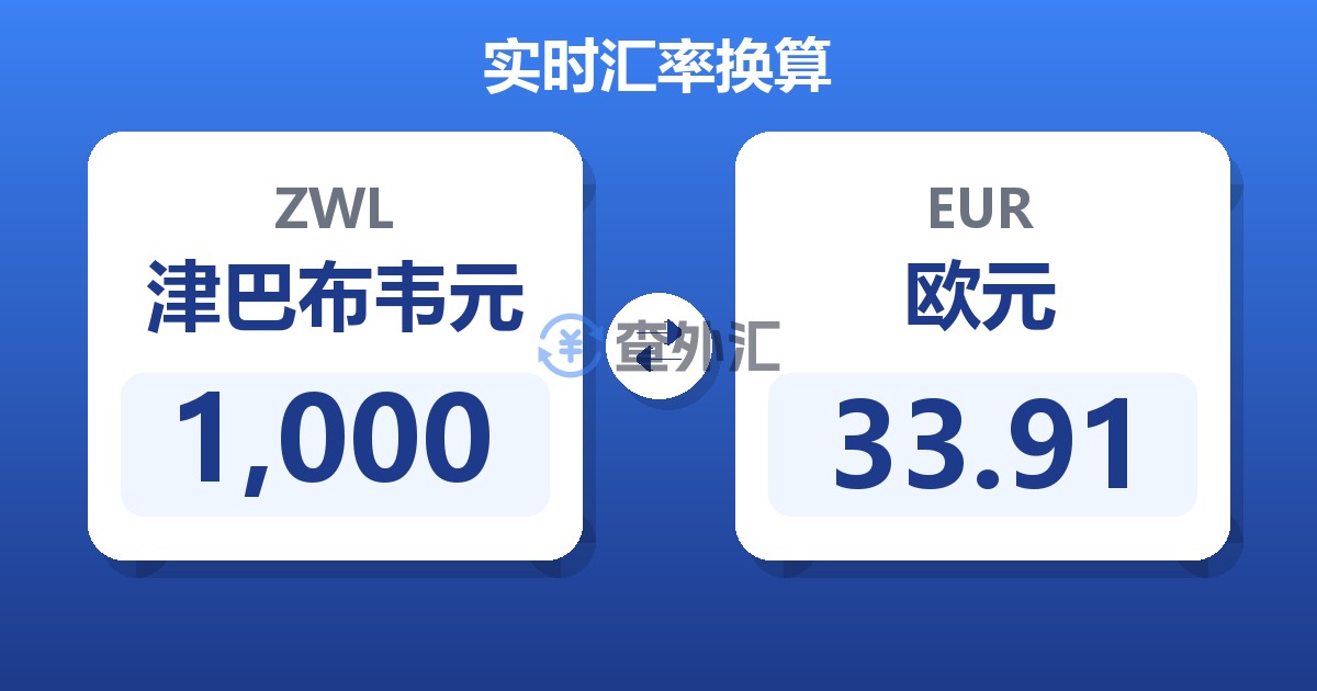 1,000津巴布韦元兑欧元