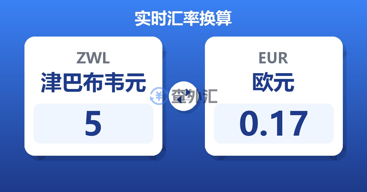 5津巴布韦元兑欧元