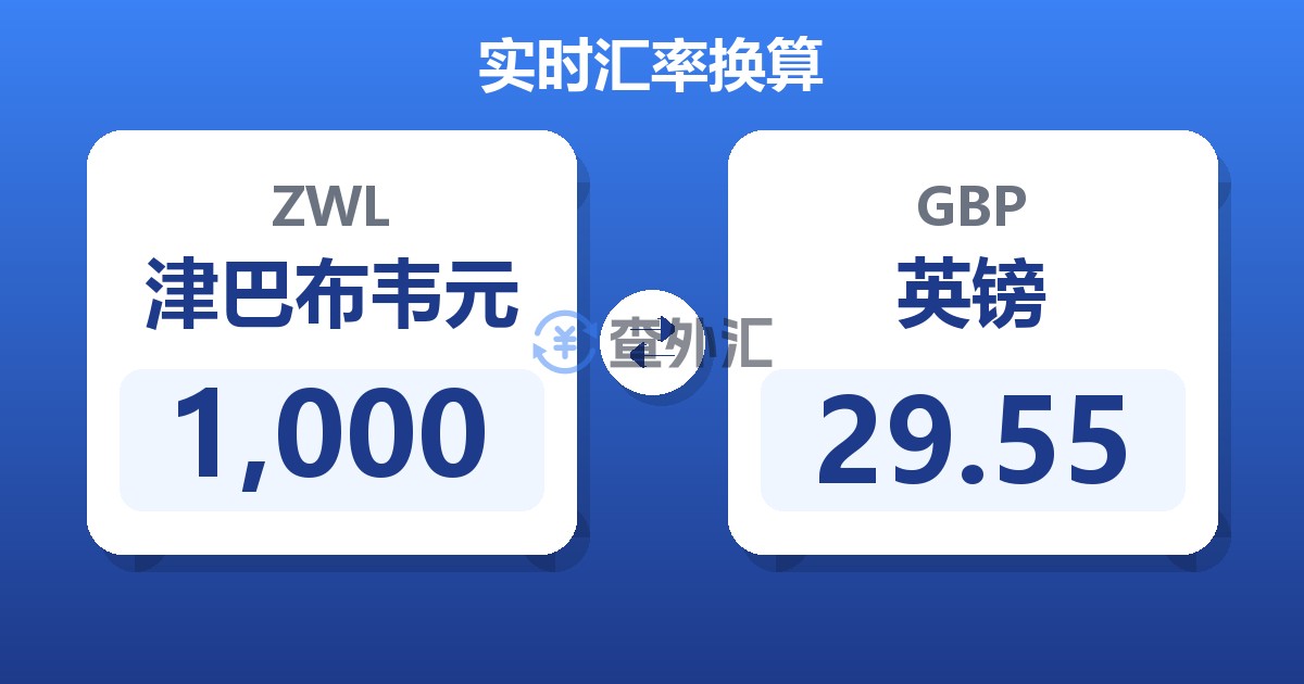 1,000津巴布韦元兑英镑