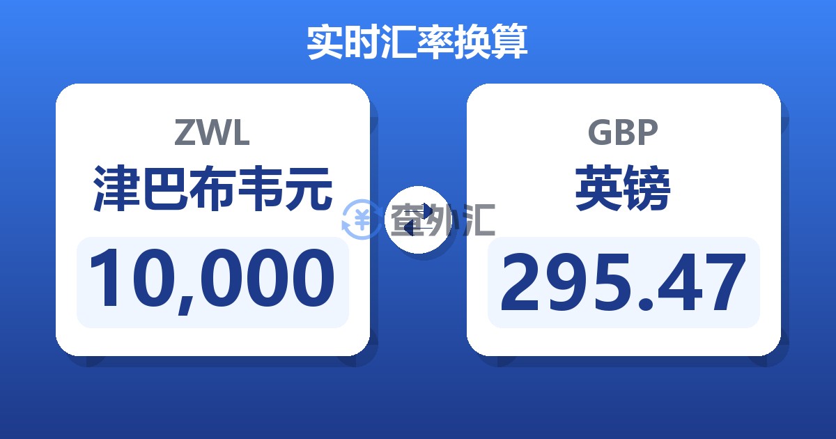 10,000津巴布韦元兑英镑
