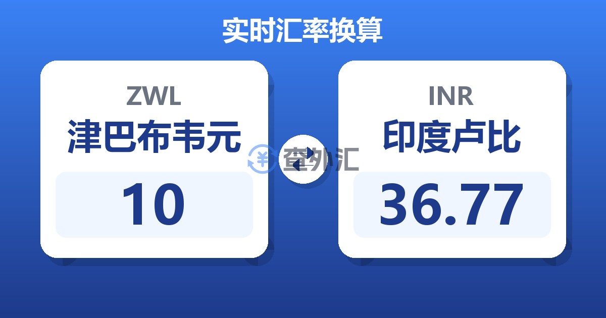 10津巴布韦元兑印度卢比