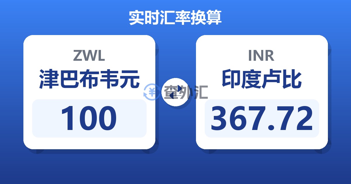 100津巴布韦元兑印度卢比