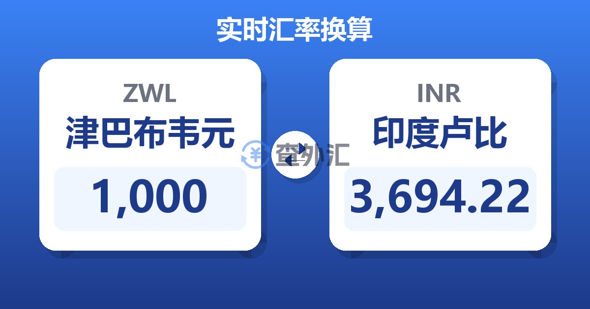 1,000津巴布韦元兑印度卢比