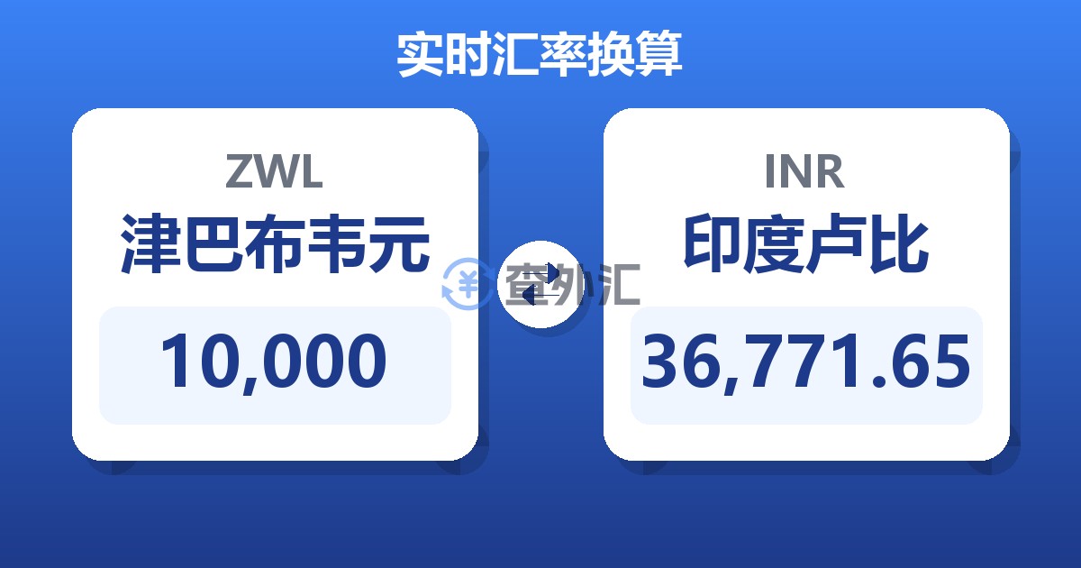 10,000津巴布韦元兑印度卢比