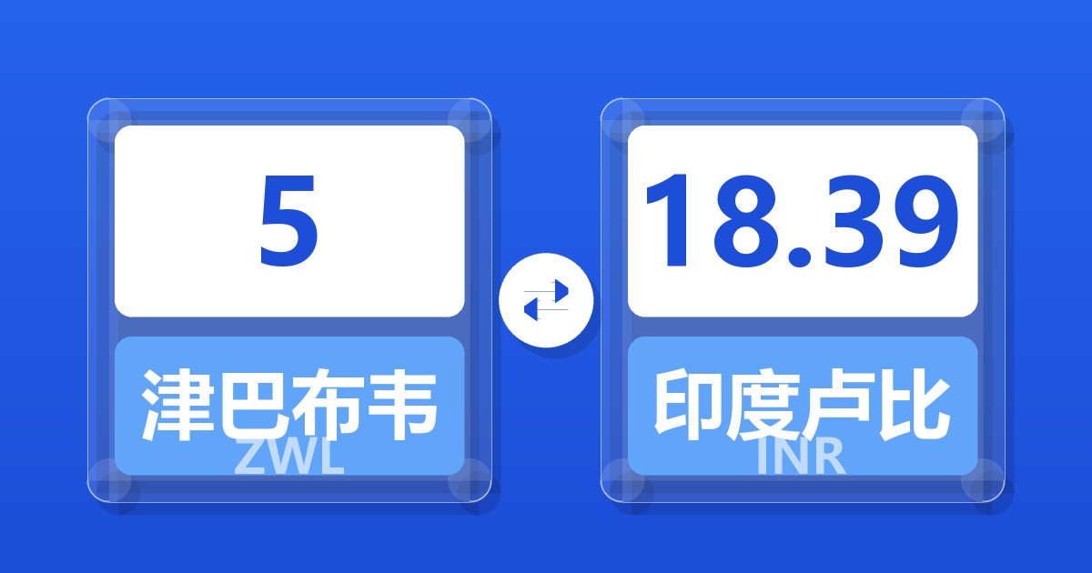 5津巴布韦元兑印度卢比