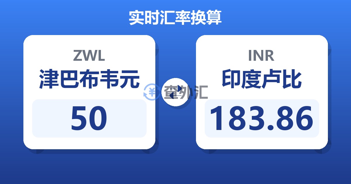 50津巴布韦元兑印度卢比