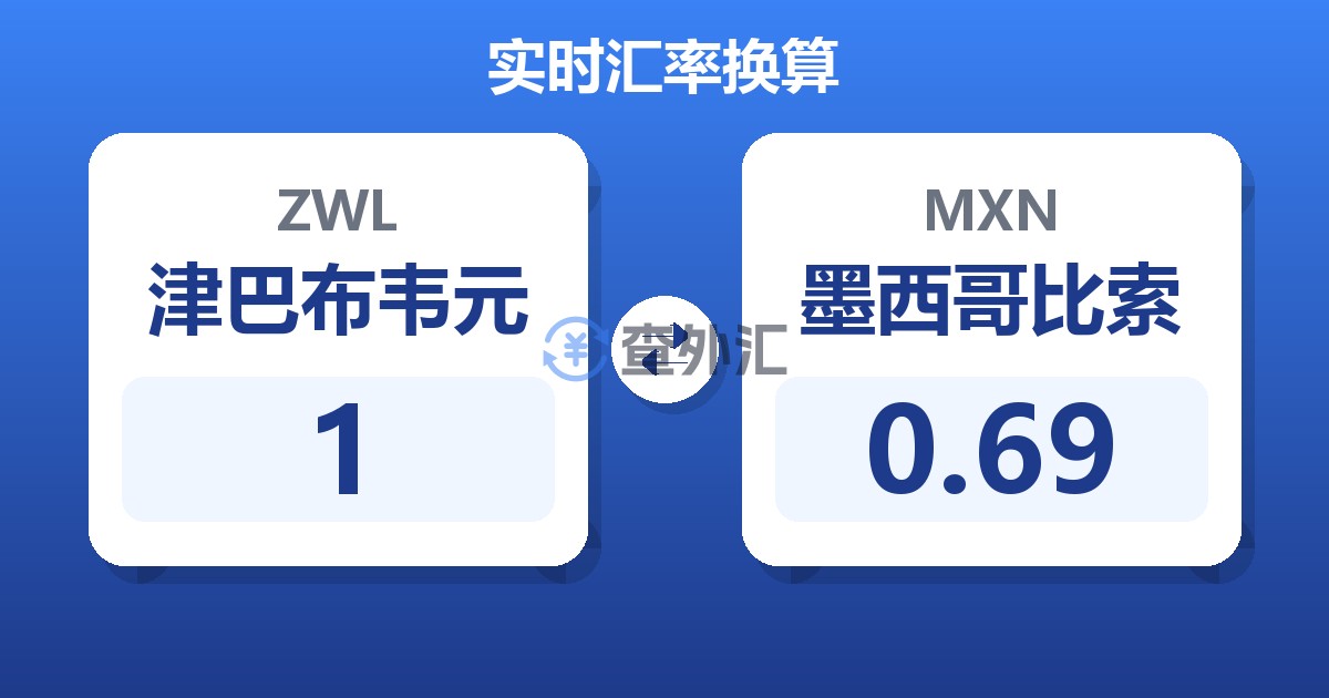 1津巴布韦元兑墨西哥比索