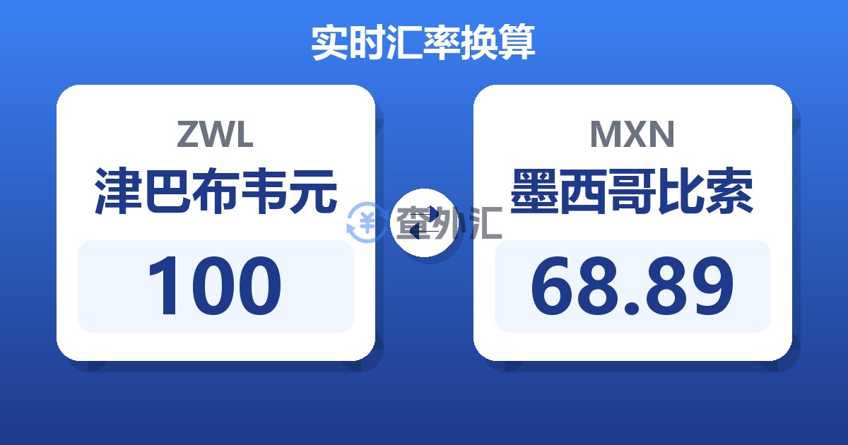 100津巴布韦元兑墨西哥比索