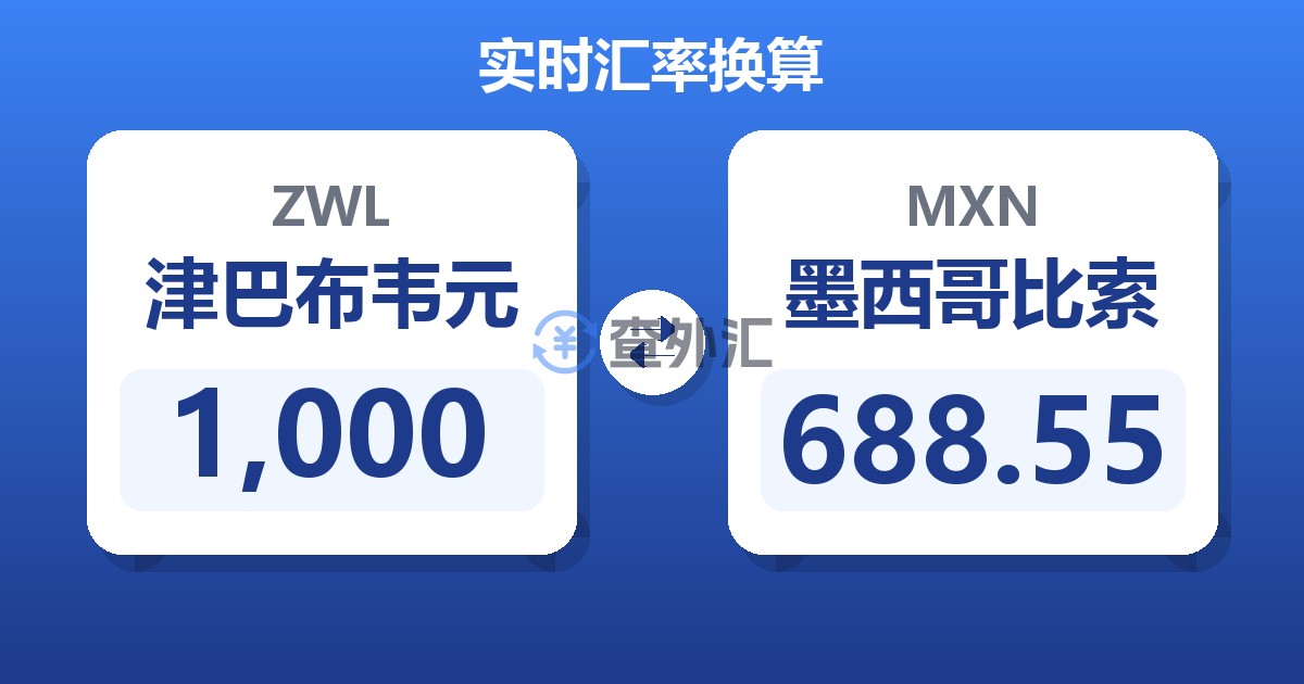 1,000津巴布韦元兑墨西哥比索