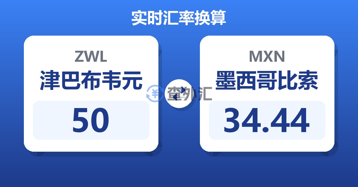 50津巴布韦元兑墨西哥比索