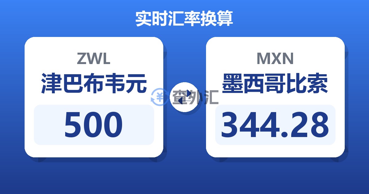 500津巴布韦元兑墨西哥比索