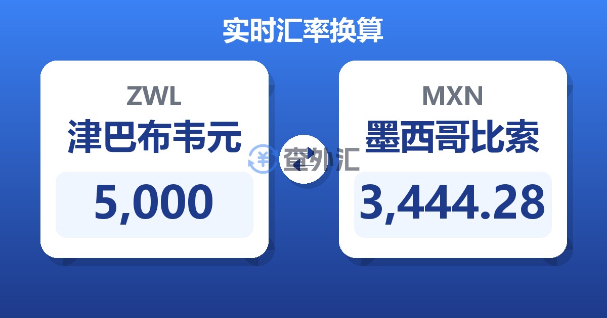 5,000津巴布韦元兑墨西哥比索