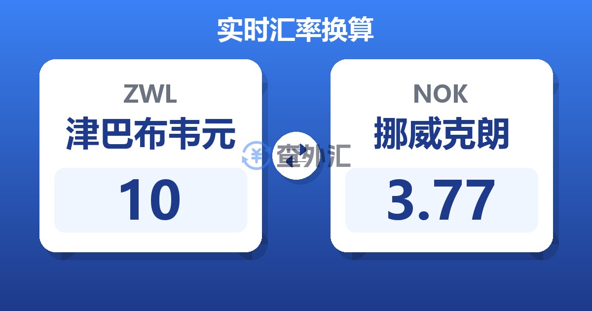 10津巴布韦元兑挪威克朗