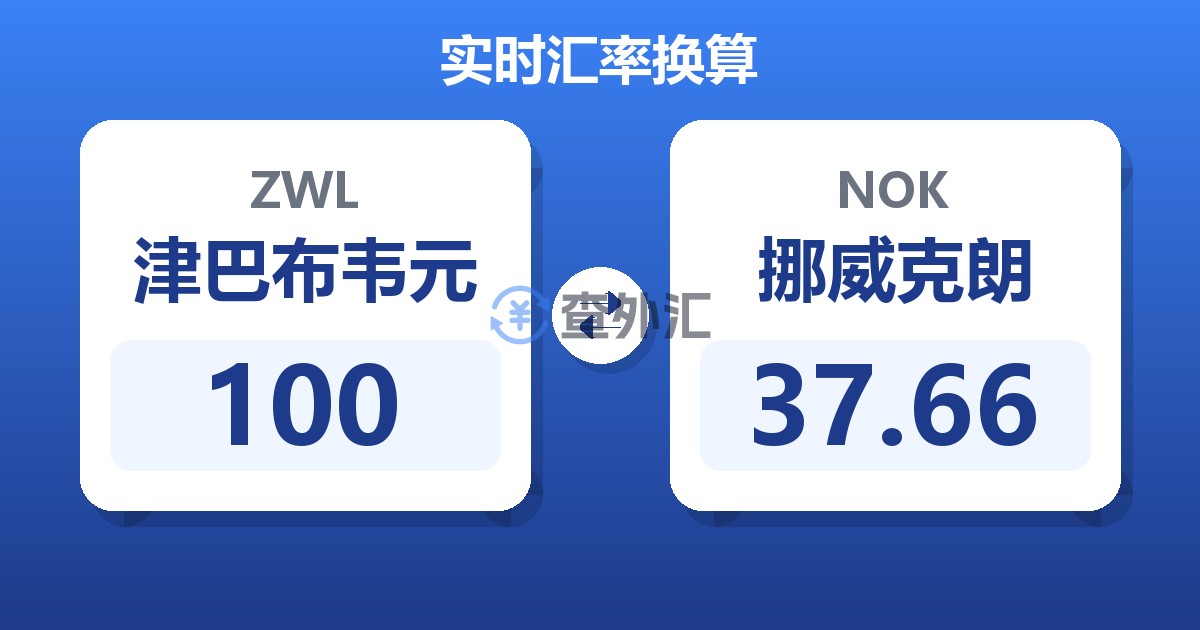 100津巴布韦元兑挪威克朗