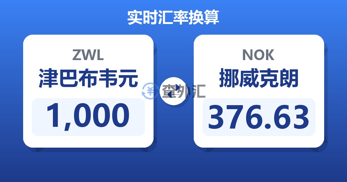 1,000津巴布韦元兑挪威克朗