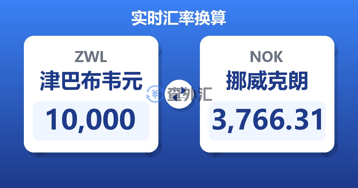 10,000津巴布韦元兑挪威克朗