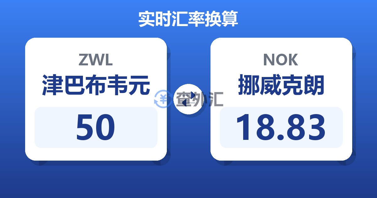 50津巴布韦元兑挪威克朗