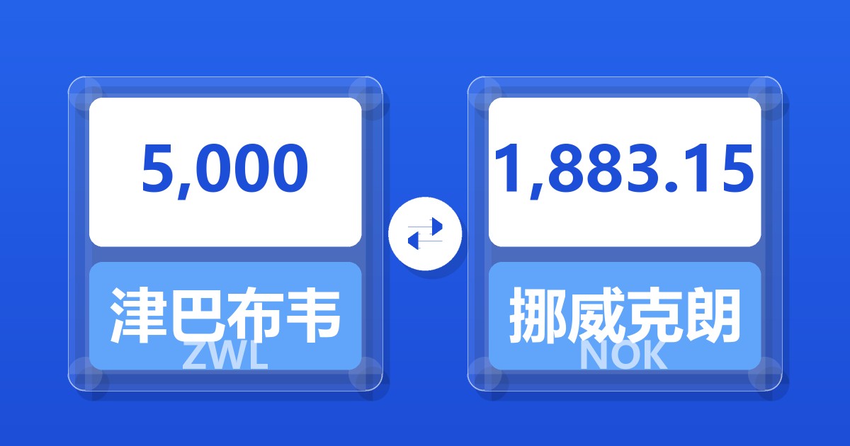 5,000津巴布韦元兑挪威克朗