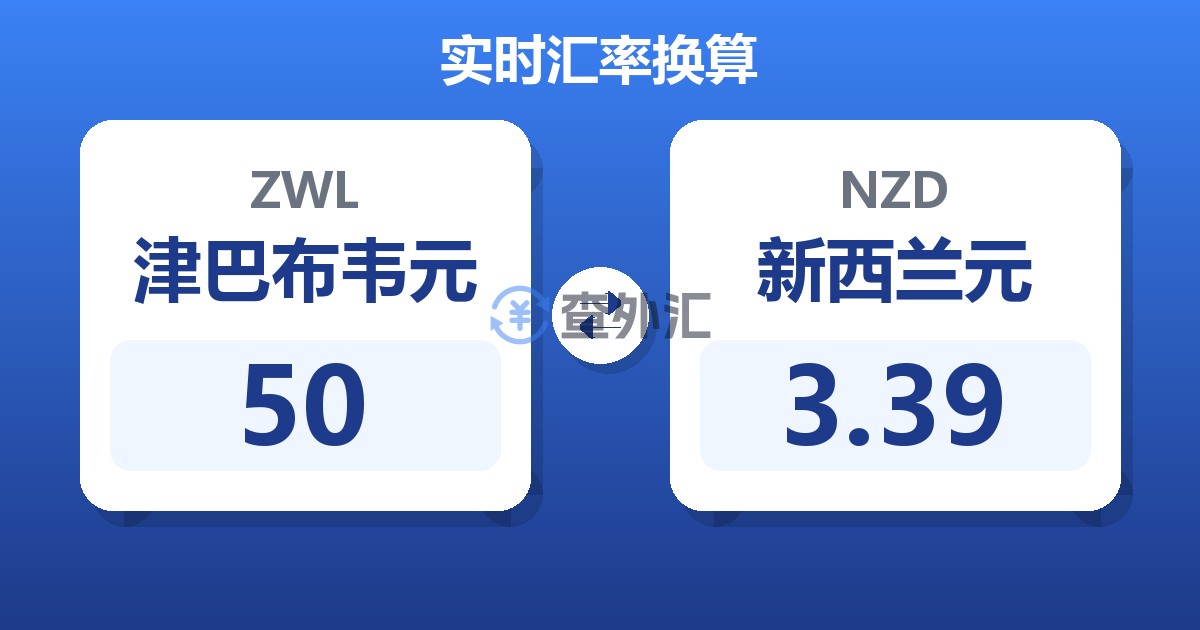50津巴布韦元兑新西兰元