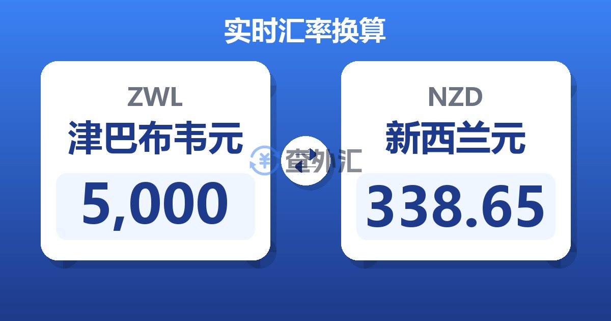 5,000津巴布韦元兑新西兰元