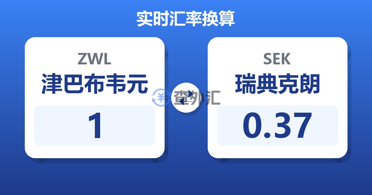 1津巴布韦元兑瑞典克朗