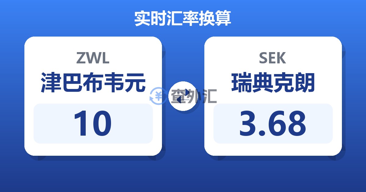 10津巴布韦元兑瑞典克朗