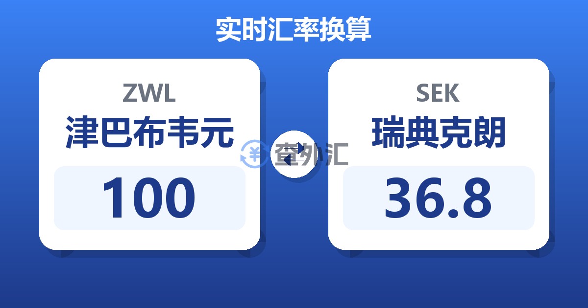 100津巴布韦元兑瑞典克朗