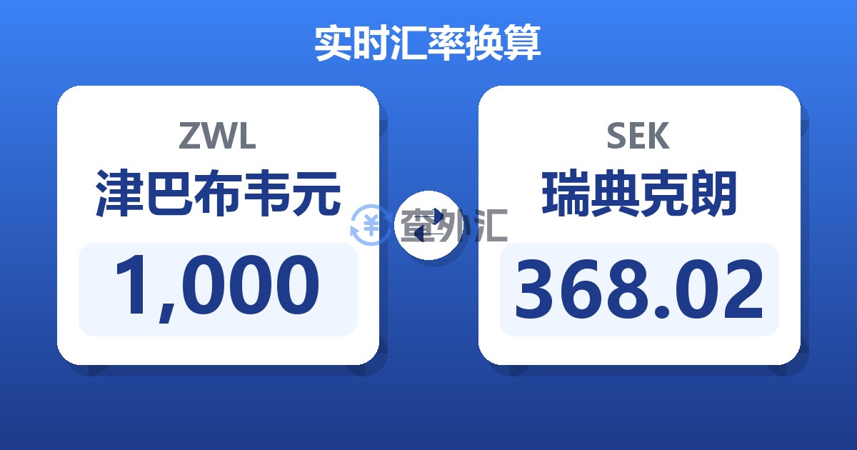 1,000津巴布韦元兑瑞典克朗