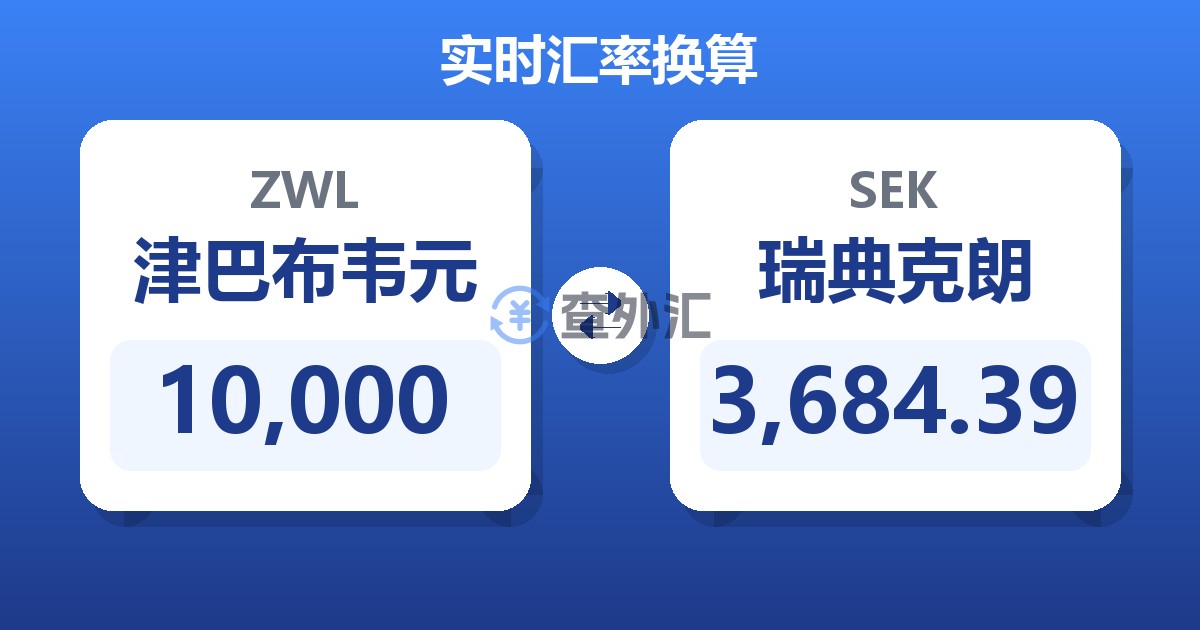 10,000津巴布韦元兑瑞典克朗