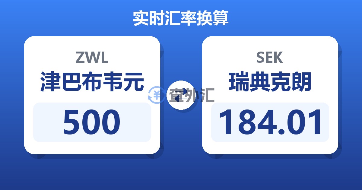 500津巴布韦元兑瑞典克朗