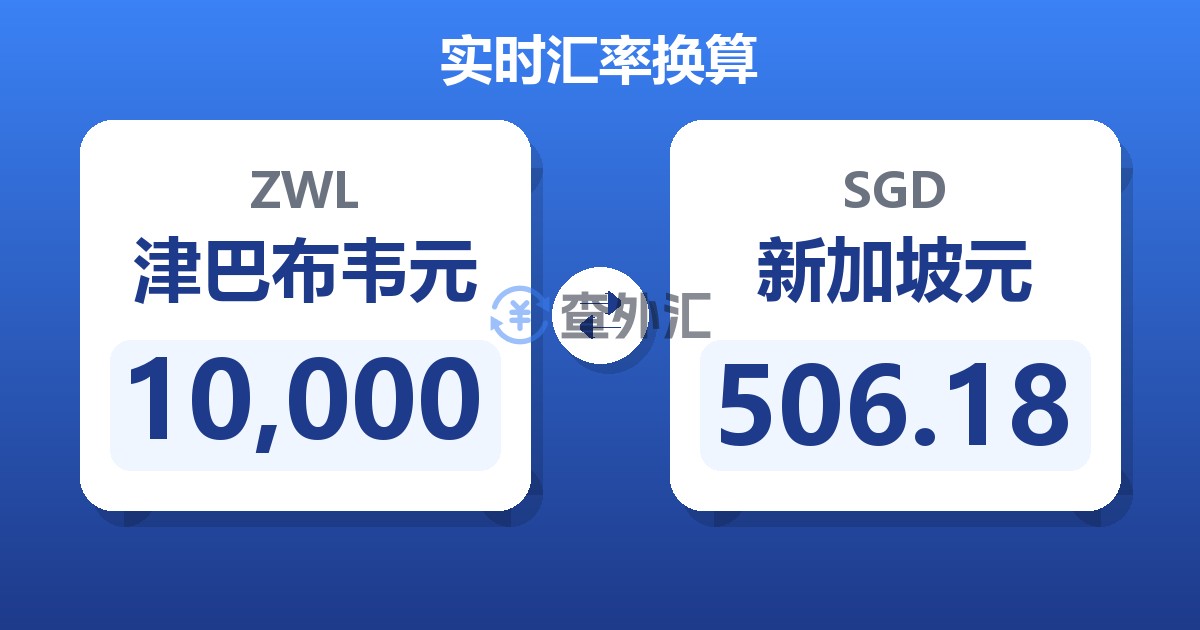 10,000津巴布韦元兑新加坡元