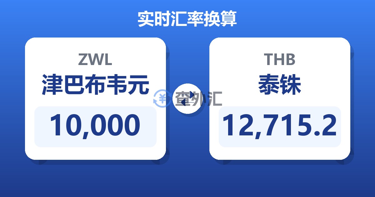 10,000津巴布韦元兑泰铢