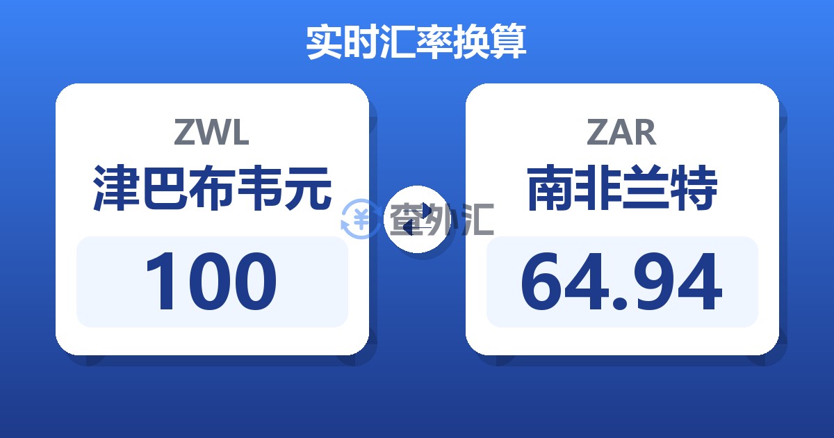 100津巴布韦元兑南非兰特
