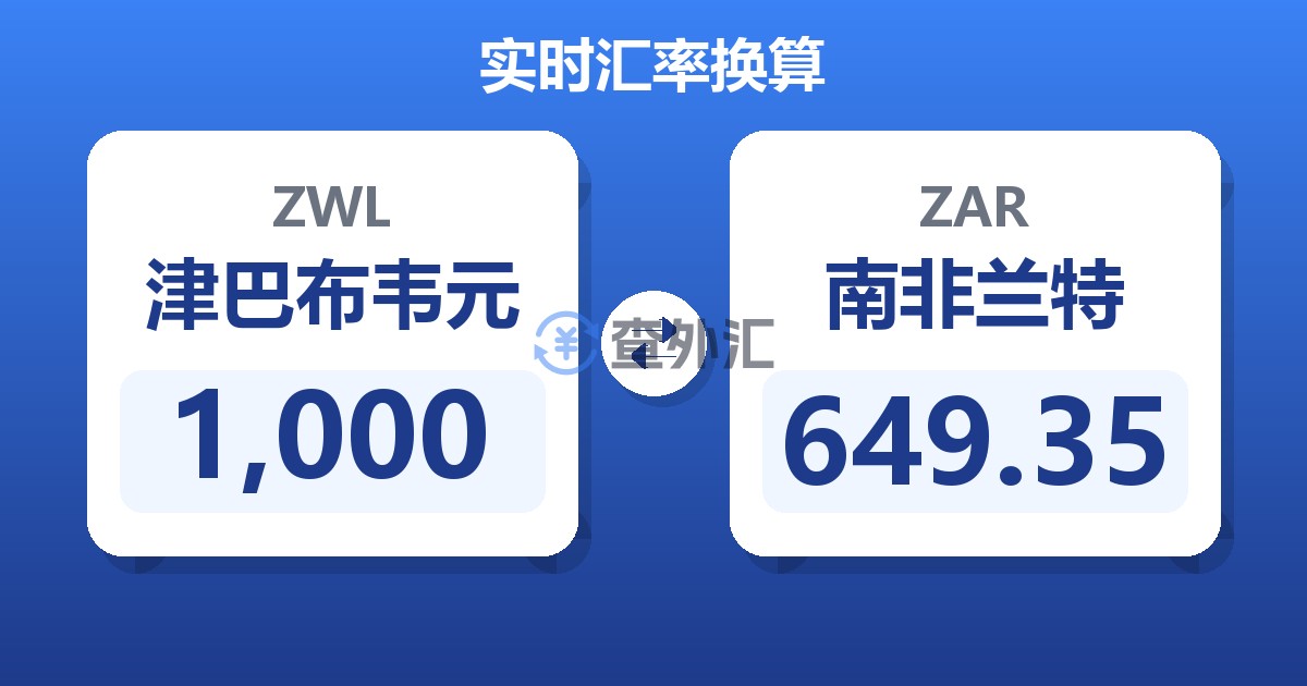 1,000津巴布韦元兑南非兰特