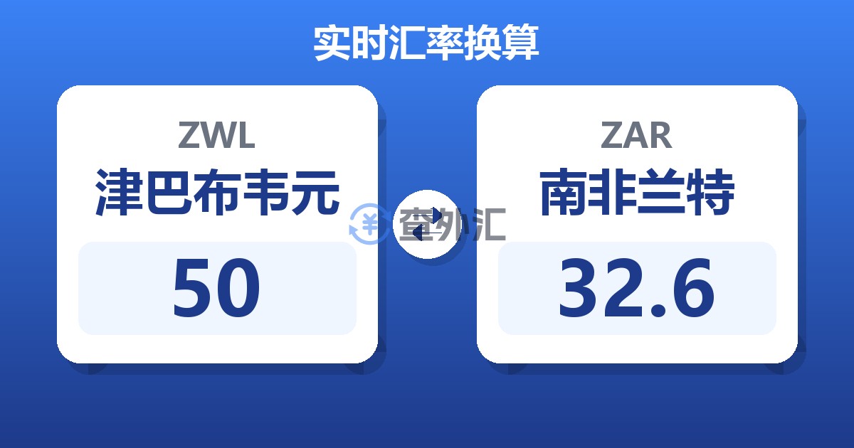 50津巴布韦元兑南非兰特