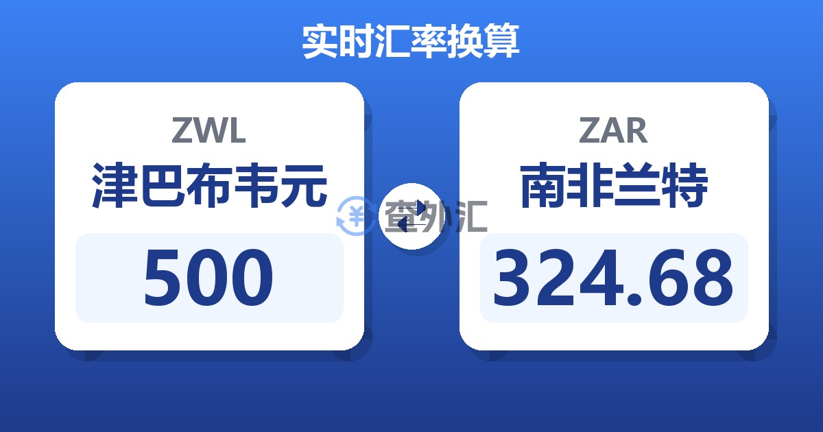 500津巴布韦元兑南非兰特