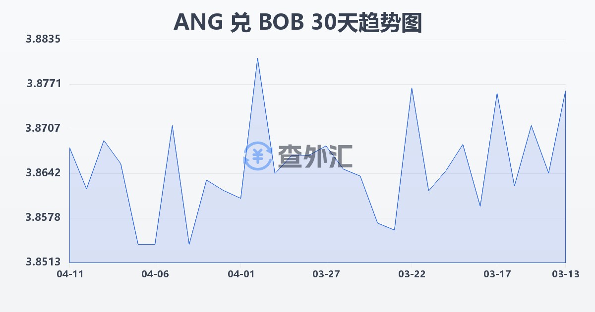 荷属安的列斯盾兑玻利维亚诺(ANG/BOB)近30天汇率走势图