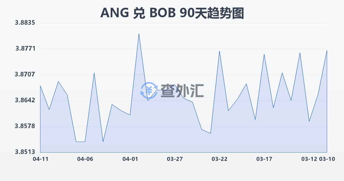 荷属安的列斯盾兑玻利维亚诺(ANG/BOB)近90天汇率走势图