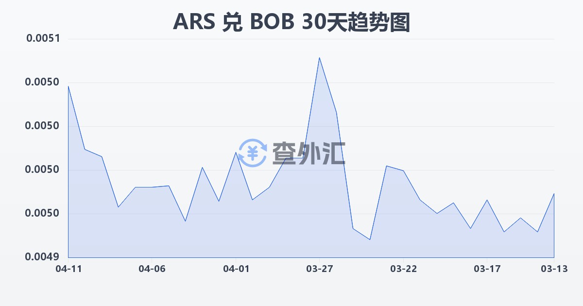 阿根廷比索兑玻利维亚诺(ARS/BOB)近30天汇率走势图