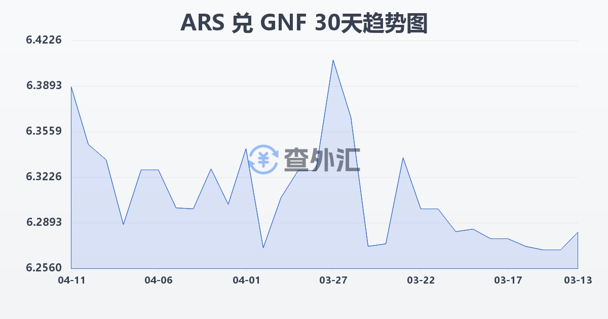阿根廷比索兑几内亚法郎(ARS/GNF)近30天汇率走势图