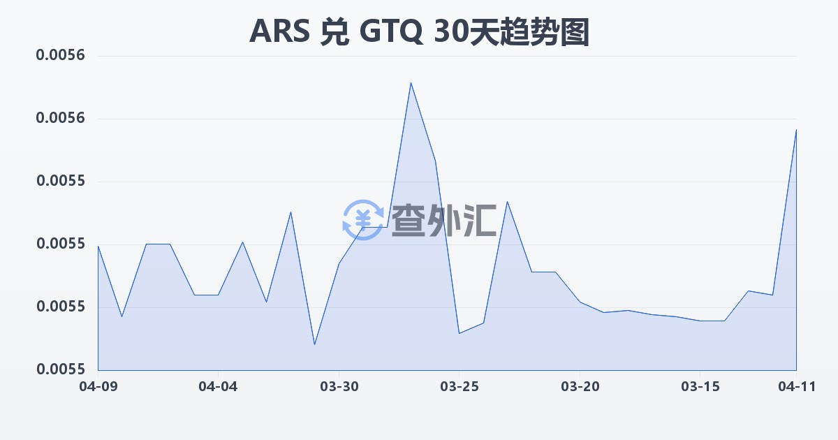 阿根廷比索兑危地马拉格查尔(ARS/GTQ)近30天汇率走势图