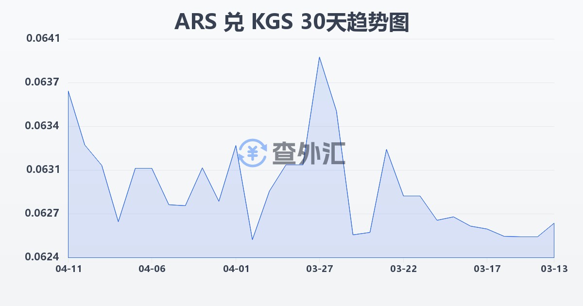 阿根廷比索兑吉尔吉斯斯坦索姆(ARS/KGS)近30天汇率走势图