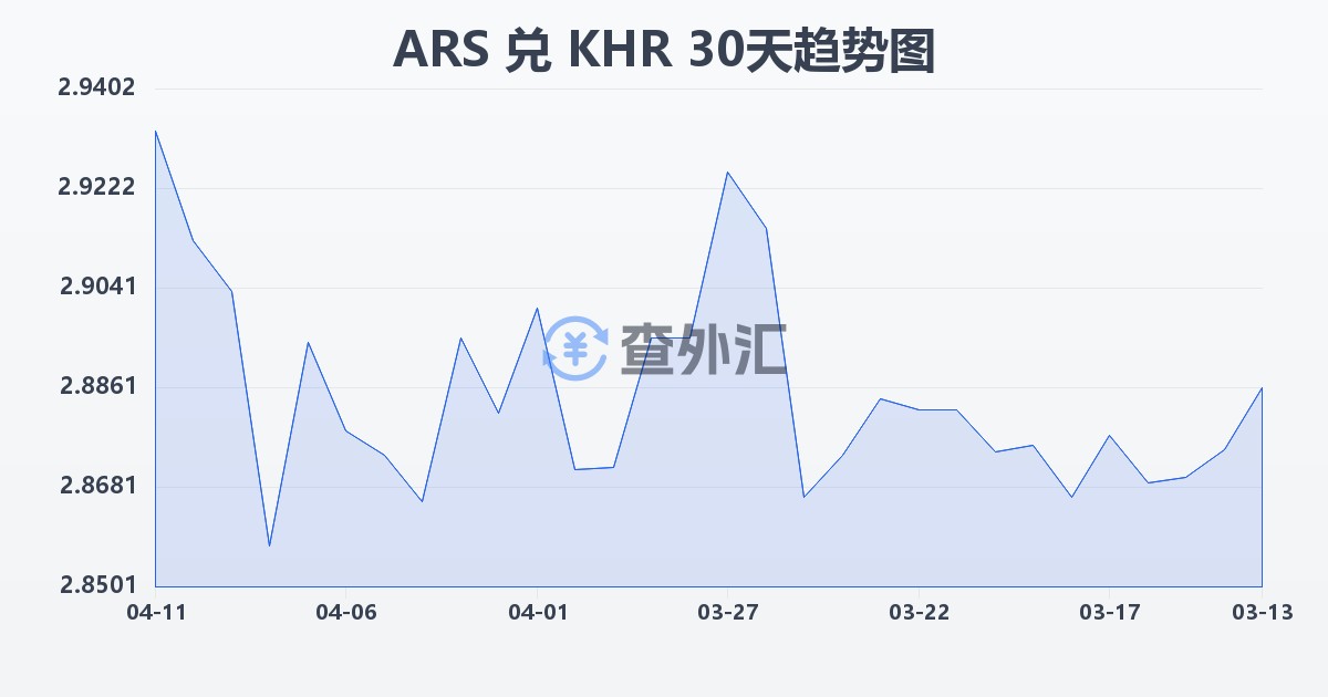 阿根廷比索兑柬埔寨瑞尔(ARS/KHR)近30天汇率走势图