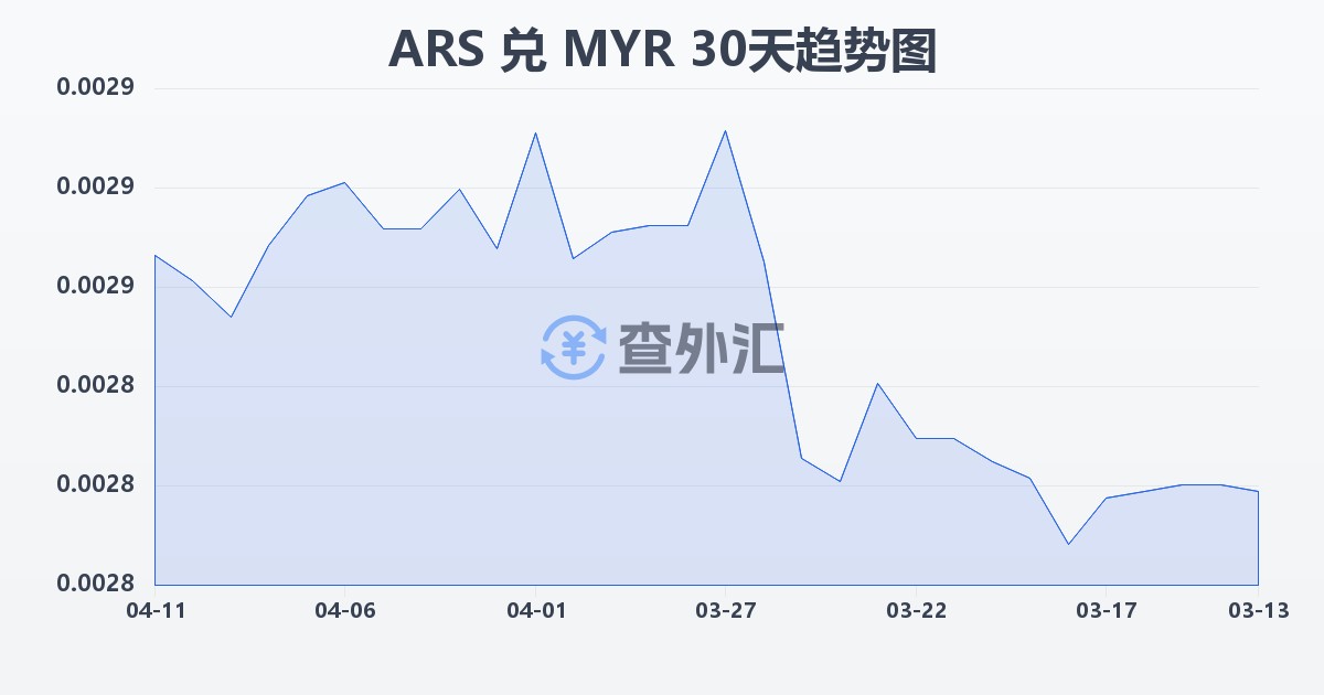 阿根廷比索兑马来西亚林吉特(ARS/MYR)近30天汇率走势图