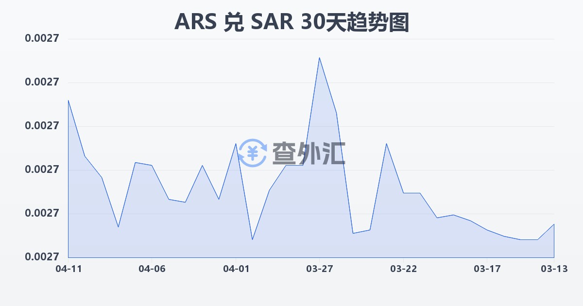 阿根廷比索兑沙特里亚尔(ARS/SAR)近30天汇率走势图