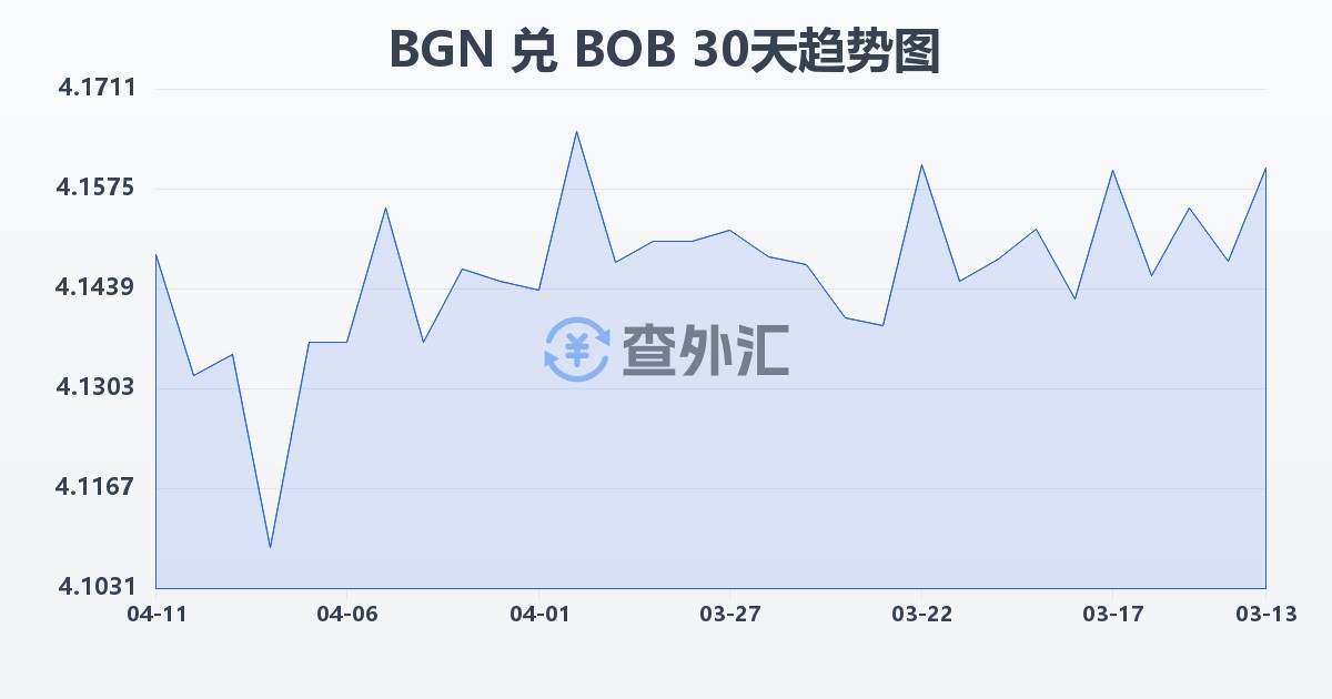保加利亚列弗兑玻利维亚诺(BGN/BOB)近30天汇率走势图